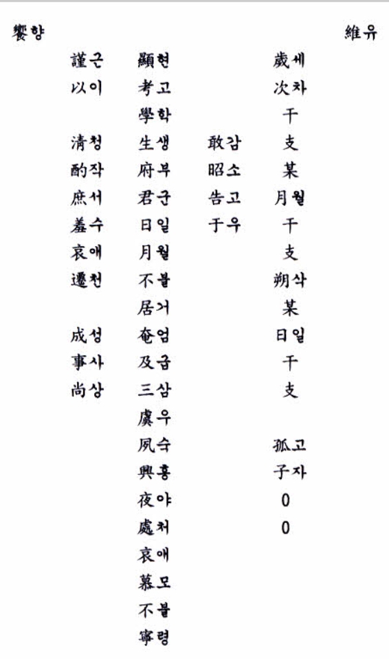 제사 축문 어떻게 써야 할까? 초보도 쉽게 따라하는 차례 축문 쓰는 법
