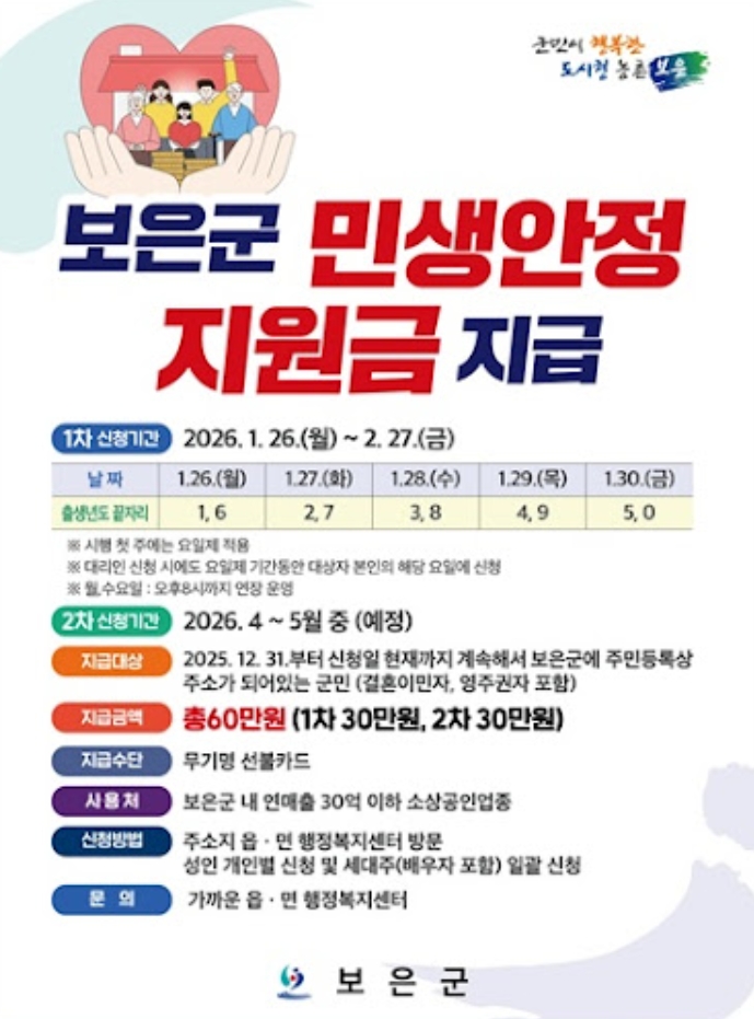 설 앞두고 민생지원금 20~60만원 지급 지역은 어디? 신청방법 총정리